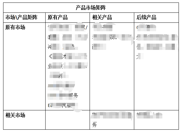 某教育企業戰略規劃咨詢項目進行中