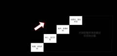 <b>《黃河風景管委會内部控制體(tǐ)系建設咨詢》項目</b>