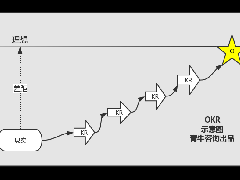 一文(wén)搞懂“OKR” 鄭州績效管理(lǐ)咨詢公司